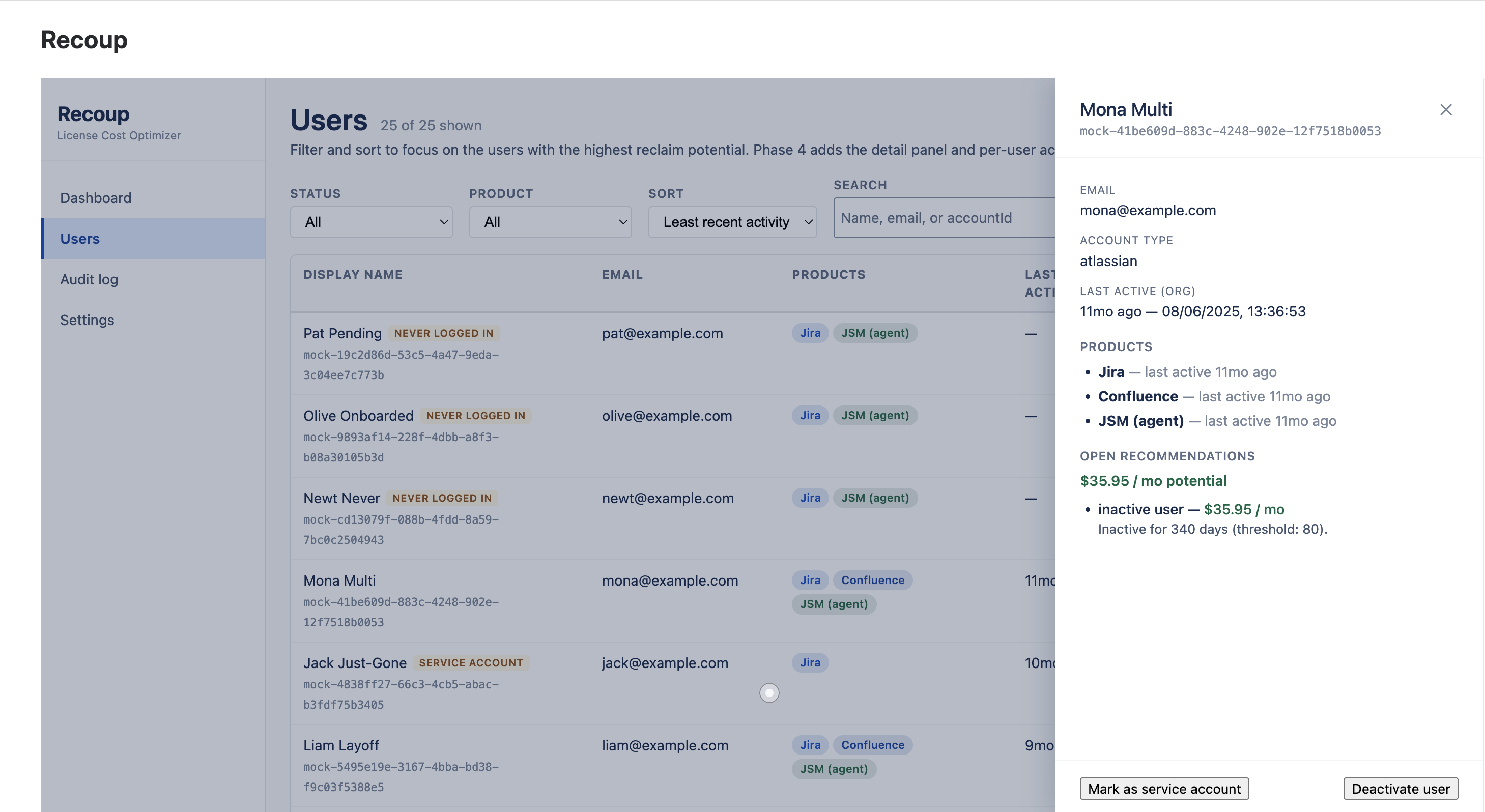 Recoup user detail panel showing per-product activity and a reversible reclaim recommendation